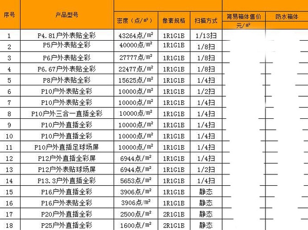 聯(lián)誠(chéng)發(fā)戶外全彩LED顯示屏價(jià)格及型號(hào)參數(shù)列表